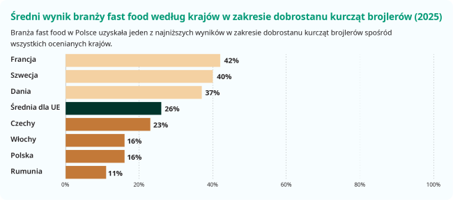 TPO graphic 2026 Polish