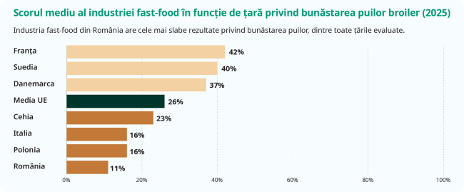 The Pecking Order 2026 Romania countries comparison graphic Romanian