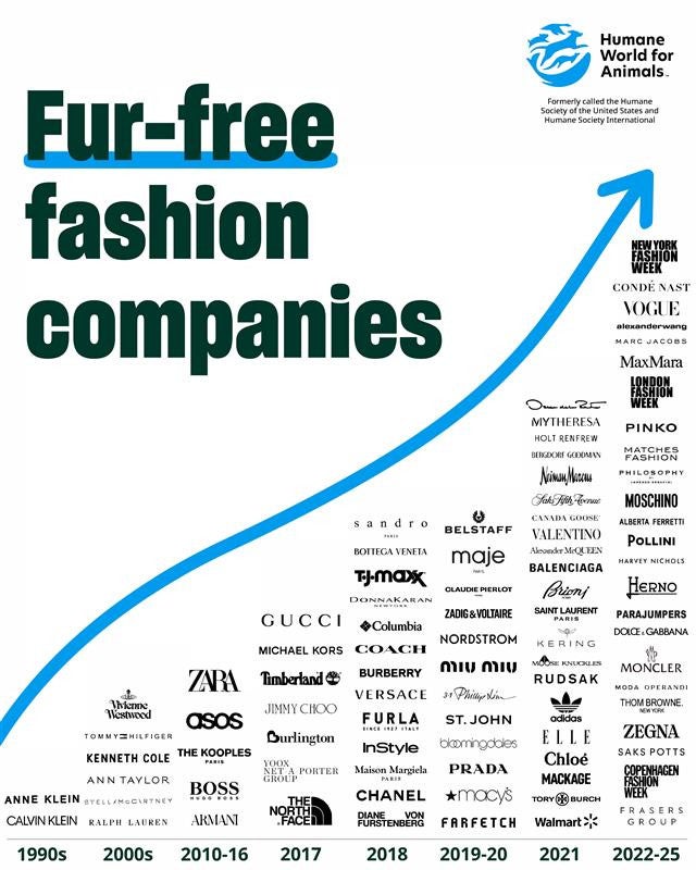 Fur-free brands Dec 2025