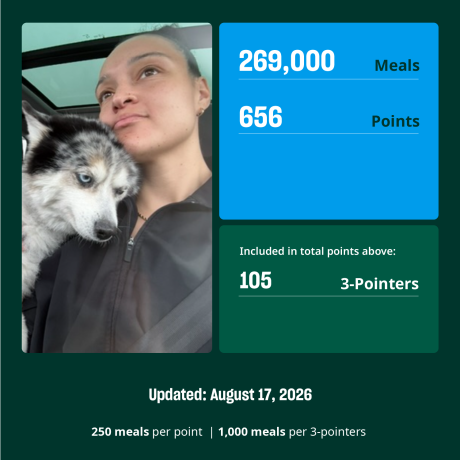 Points for pets tracker - Kayla McBride