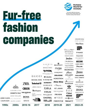 Fur-free brands