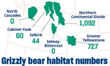 Map showing grizzly bear habitat numbers.